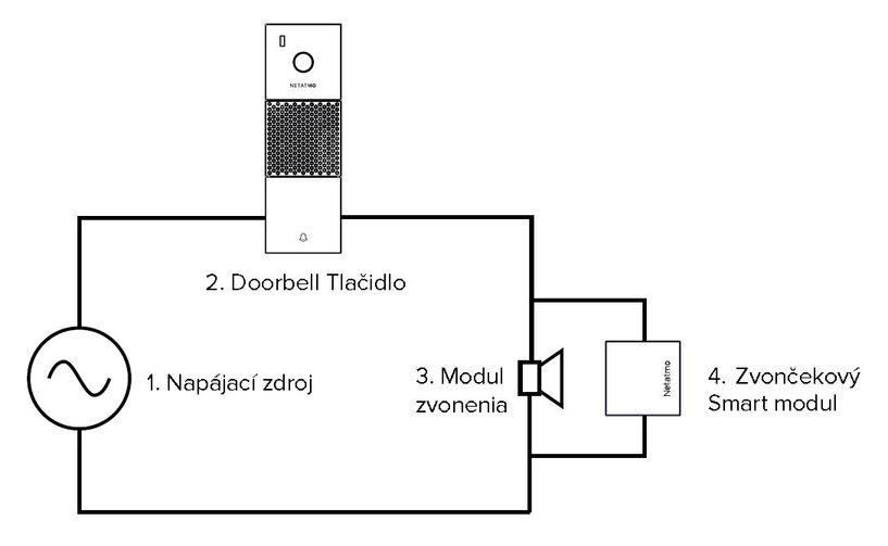 NDB-PRO schéma