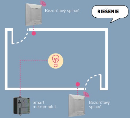 valena life s netatmo balik 2 ovladacov a mikromodulu